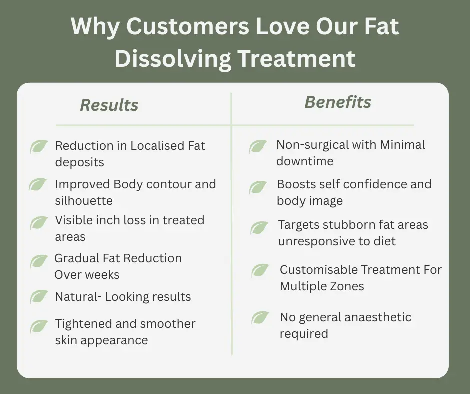 Uncovering the Mechanics of Fat-Dissolving Surgery 2 Fat-dissolving Broxburn table of benefits